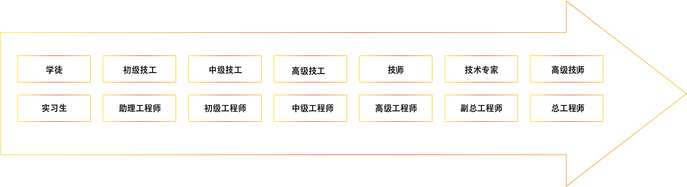 sunbet·官方(中国)
